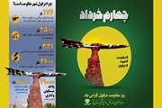چهــارم خــرداد مــاه ، روز مقـاومــت و پـایــداری