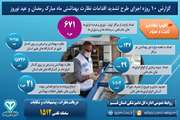 گـزارش 10 روزه اجـرای طـرح تشدید اقدامات نظارت بهداشتی ماه مبـارک رمضـان و عیــد نــوروز 